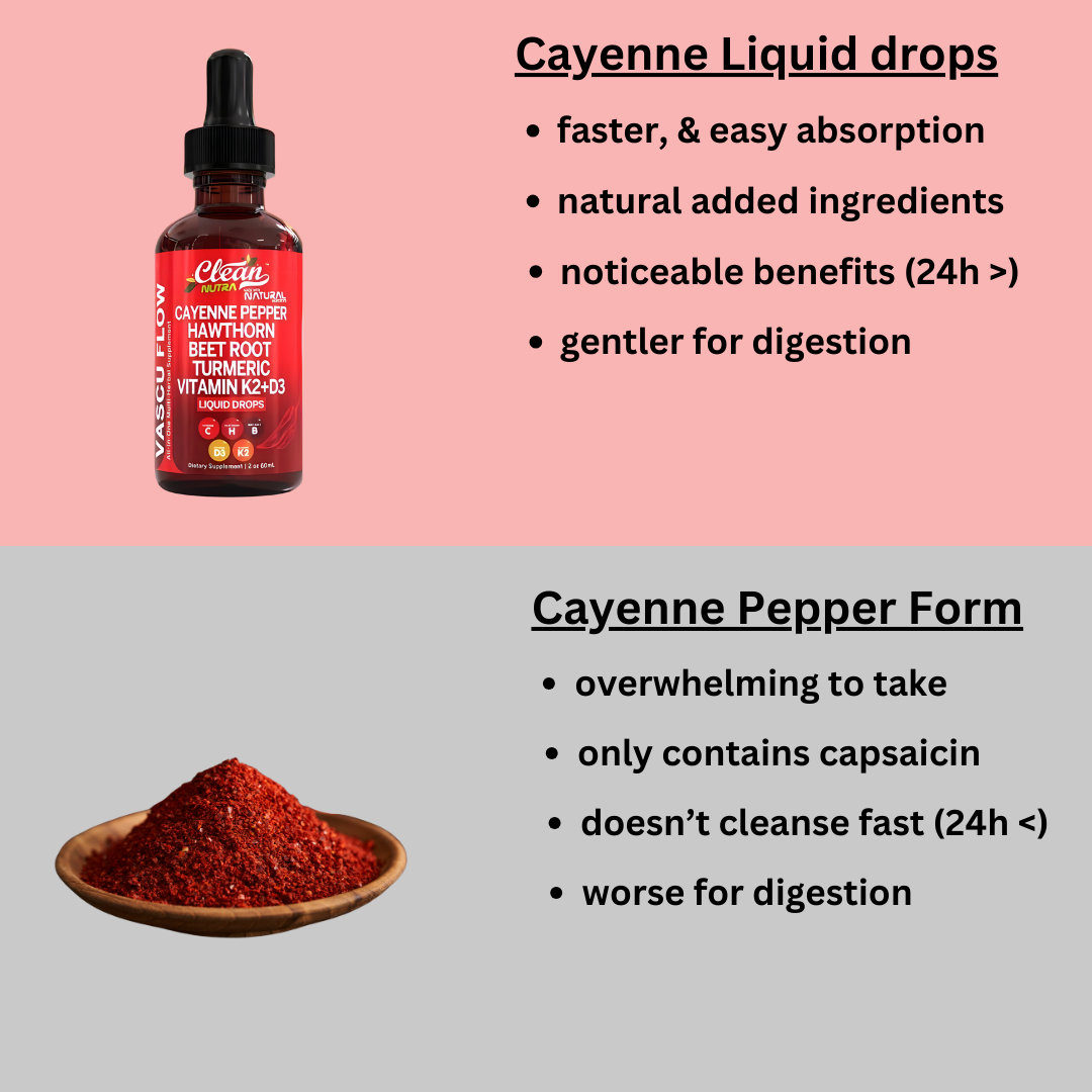 Seisure® Cayenne Pepper Cardiovascular Booster